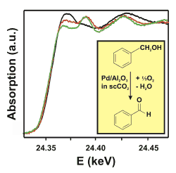 Probing active sites during palladium-catalysed alcohol oxidation in “supercritical” carbon dioxide