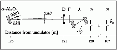 Figure 1: Experimental setup for measuring lattice parameters