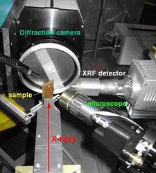 Experimental set-up adopted for combined Âµ-XRF/Âµ-XRD at Beamline L