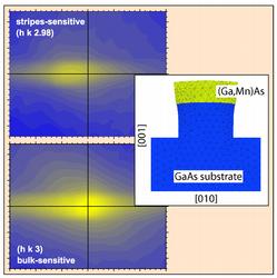 Control of magnetic anisotropy in (Ga,Mn)As by lithography-induced strain relaxation