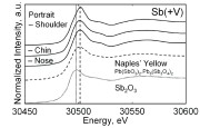 Comparison of Sb-K edge XANES spectra