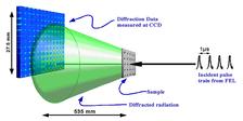 Coherent-Pulse 2D Crystallography at free electron lasers