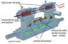 High power slit system and photon shutter for PETRA III undulator beamlines