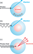 Photoionization of xenon