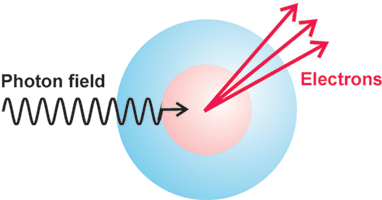 Strong-field multiple ionization