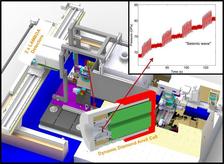 Dynamic Diamond Anvil Cell (dDAC) diffraction setup at PETRA III beamline P02.2