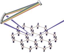 IRIXS measurement