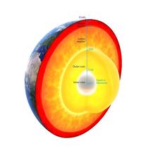 inner structure of the Earth