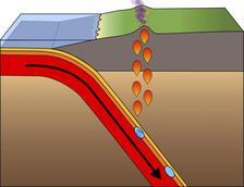 subduction zones in Earth's mantle