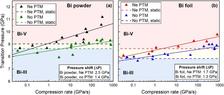 Compression-rate dependence of the Bi-III/Bi-V transition pressure /><a href=
