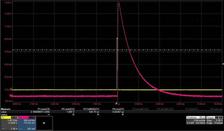 Oscilloscope signal (pink) of the detector measuring the THz laser radiation