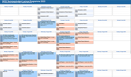 Programme of the last lecture.