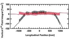 Vertical second field integral