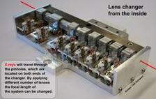 Different number of beryllium compound refractive lenses can be put to the beam by using the lense changer.