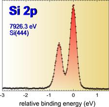 P09 Hard X-ray Photoelectron Spectrometer