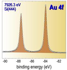 P09 Hard X-ray Photoelectron Spectrometer