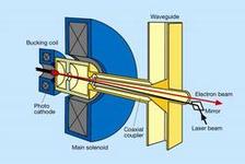 Cut through the electron source of FLASH
