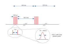 Electron bunch time pattern of FLASH Electron bunch time pattern of FLASH