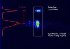 optical laser pulse and the synchrotron radiation pulse