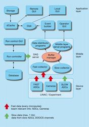 Layout of the data acquisition system (DAQ)
