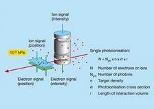 gas monitor