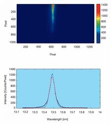 single-shot spectrum