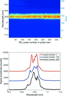 single-shot spectrum