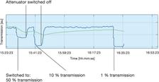 performance of the attenuator