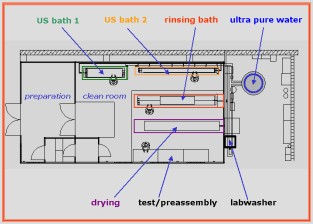 Floor plan of the cleaning facility