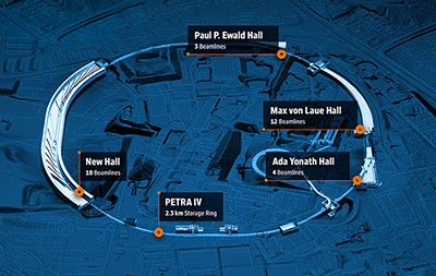 PETRA IV Beamlines