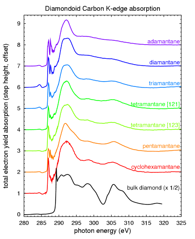 Diamondoid Carbon K-edge absorption