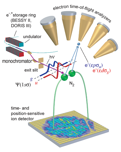 Schematic representation of an experimental molecular double-slit experiment