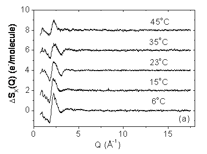 Isotope quantum effect