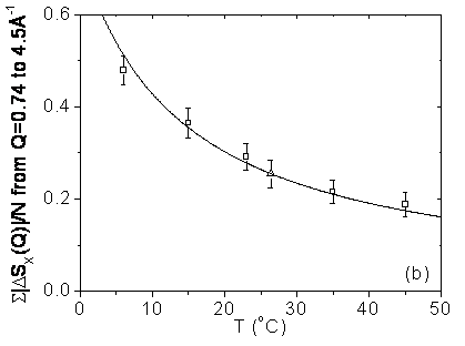 Isotope quantum effect