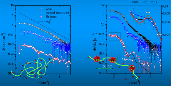 Figure 3 and 4