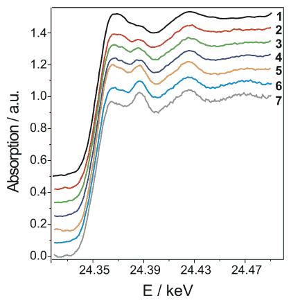 Figure 2: Time resolved X-ray absorption spectra