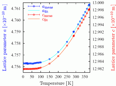 Figure 2a