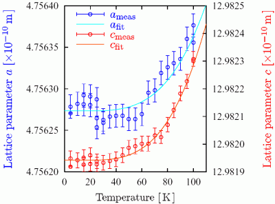 Figure 2b