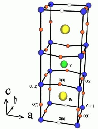 Comparison of theoretical and experimental results