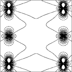 Fig. 2: Charge density plots of (001) planes (z=0)