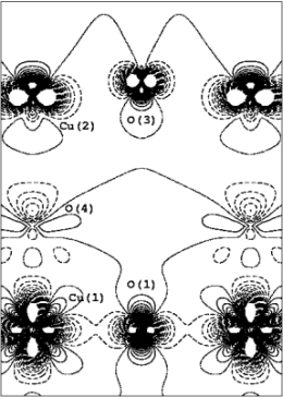 Fig. 3: Charge density plots of (100) planes (x=0)