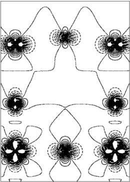 Fig. 3: Charge density plots of (100) planes (x=0)