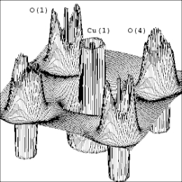 Fig. 4: Laplacian maps