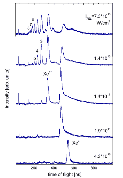 Fig. 2. Time-of-flight mass spectra