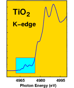 Quadrupolar transitions detected by resonant Auger spectroscopy