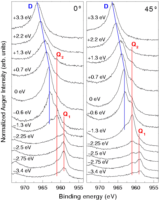 Fig. 1. Ti KL2L3 (1D2)