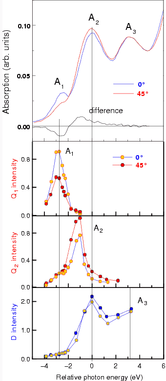 Fig. 2