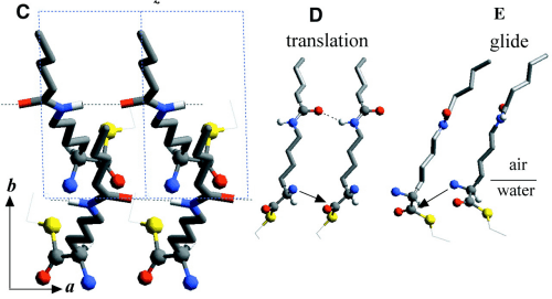 fig1cde