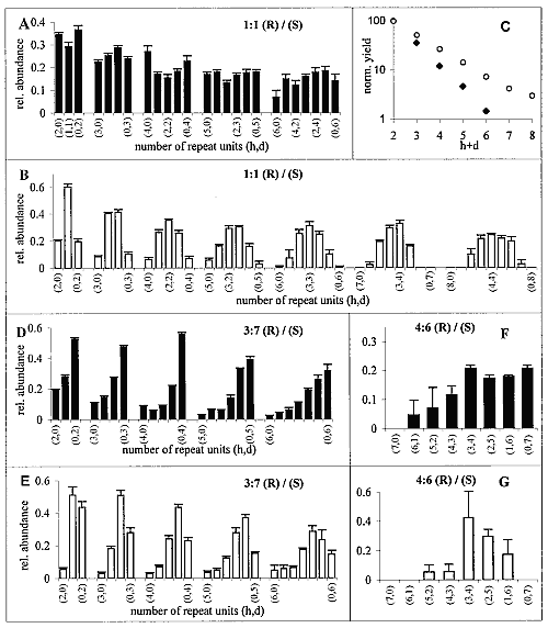 Fig. 2.  MALDI-TOF MS