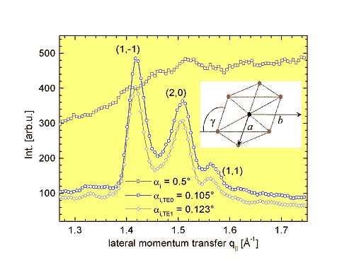 Fig. 4. Bragg reflections of the hydrocarbon chain lattice